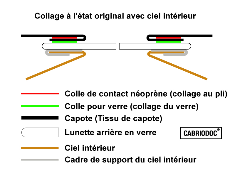 Photo_1_lunette_arriere_ciel_capot_cabriolet