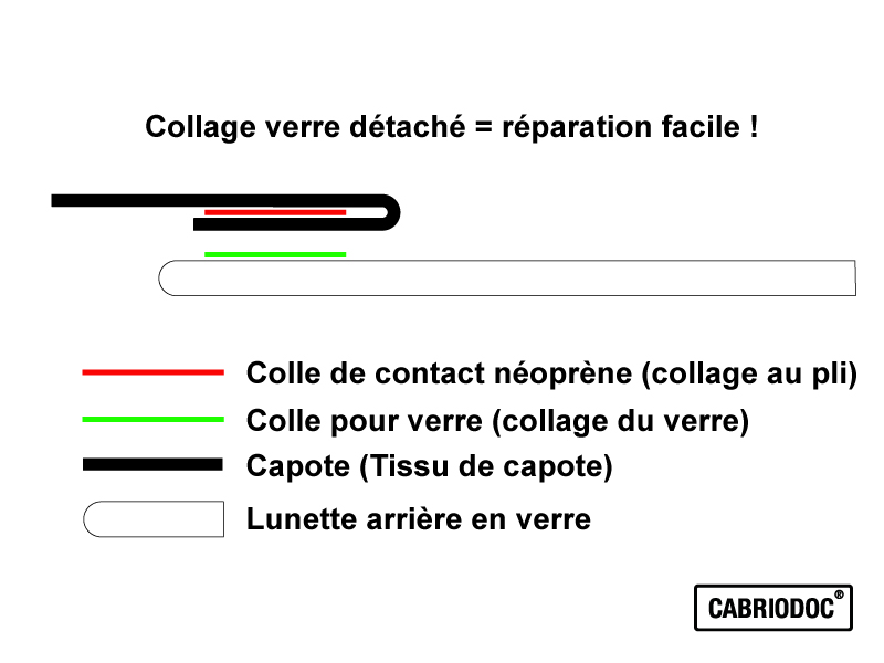 Photo_2_lunete_arriere_repartion_facil_cabriolet