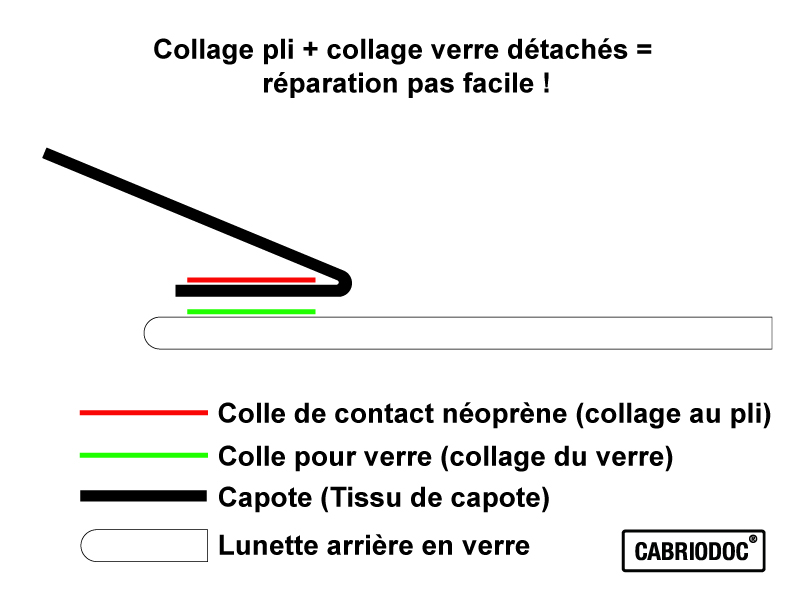 Photo_3_lunette_arriere_reparation_pas_facil_cabriolet